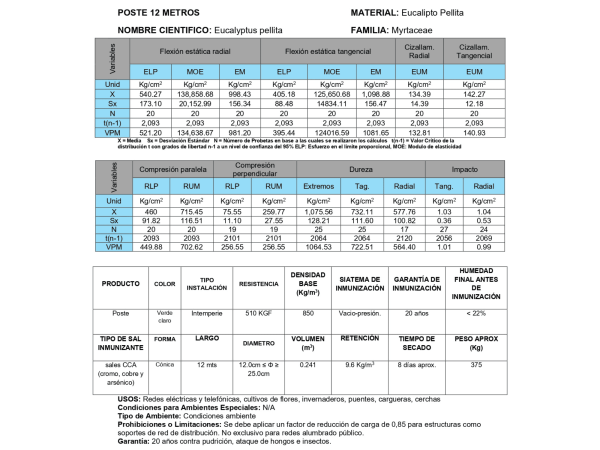 Poste de Eucalipto 12 mts
